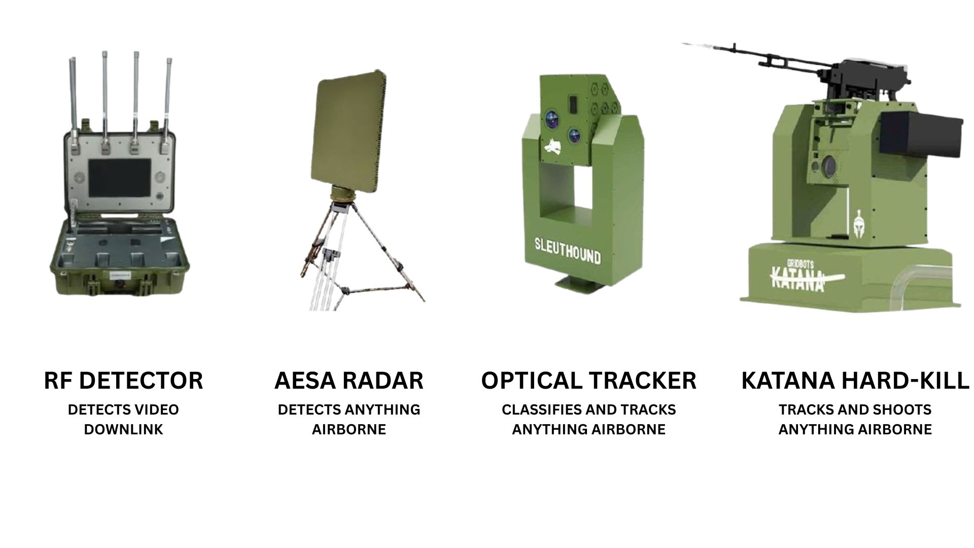 Gridbots GB-Sentinel counter drone system with radar, RCWS Katana and 360-degree camera